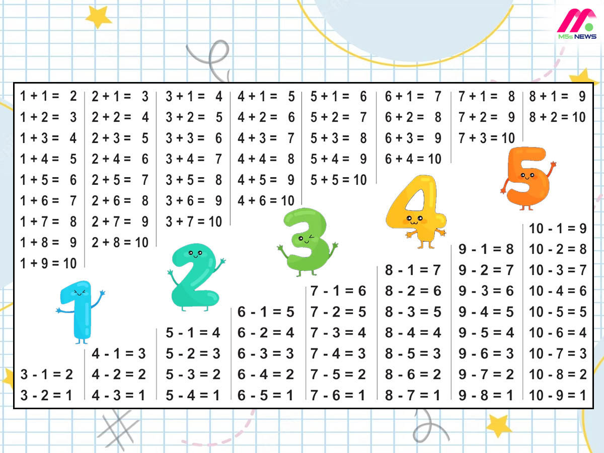 Chi tiết bảng cộng trừ lớp 2