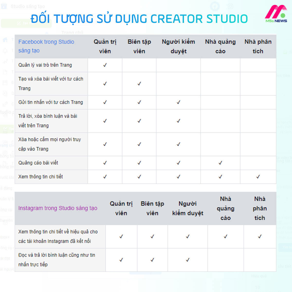 Đối tượng sử dụng Studio sáng tạo